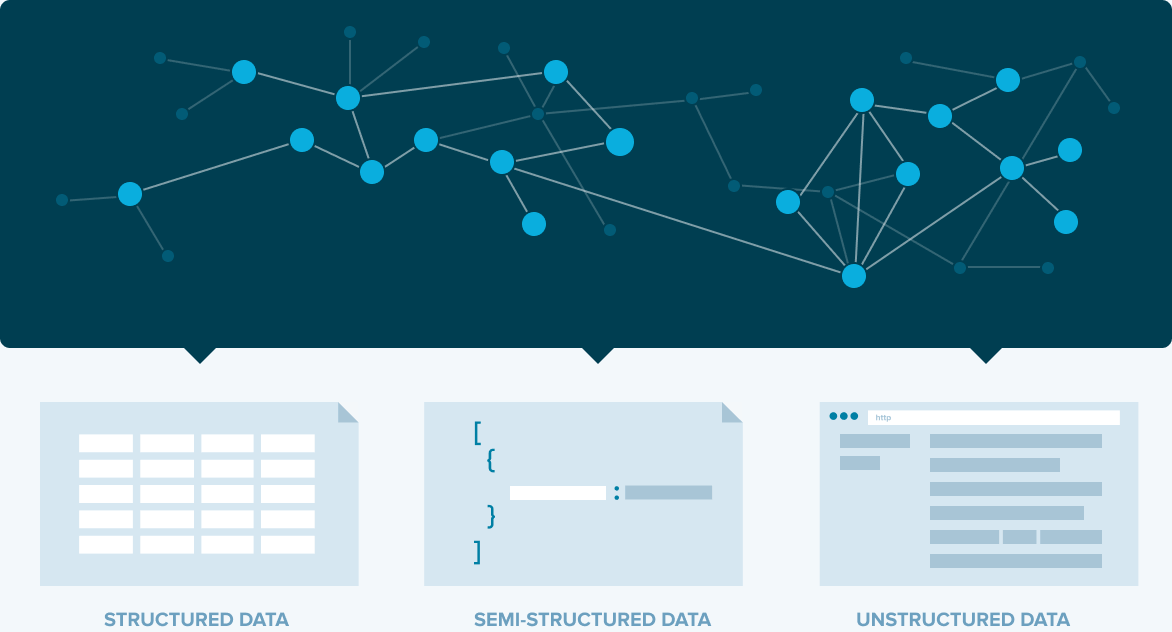 Data sources connecting into a knowledge graph