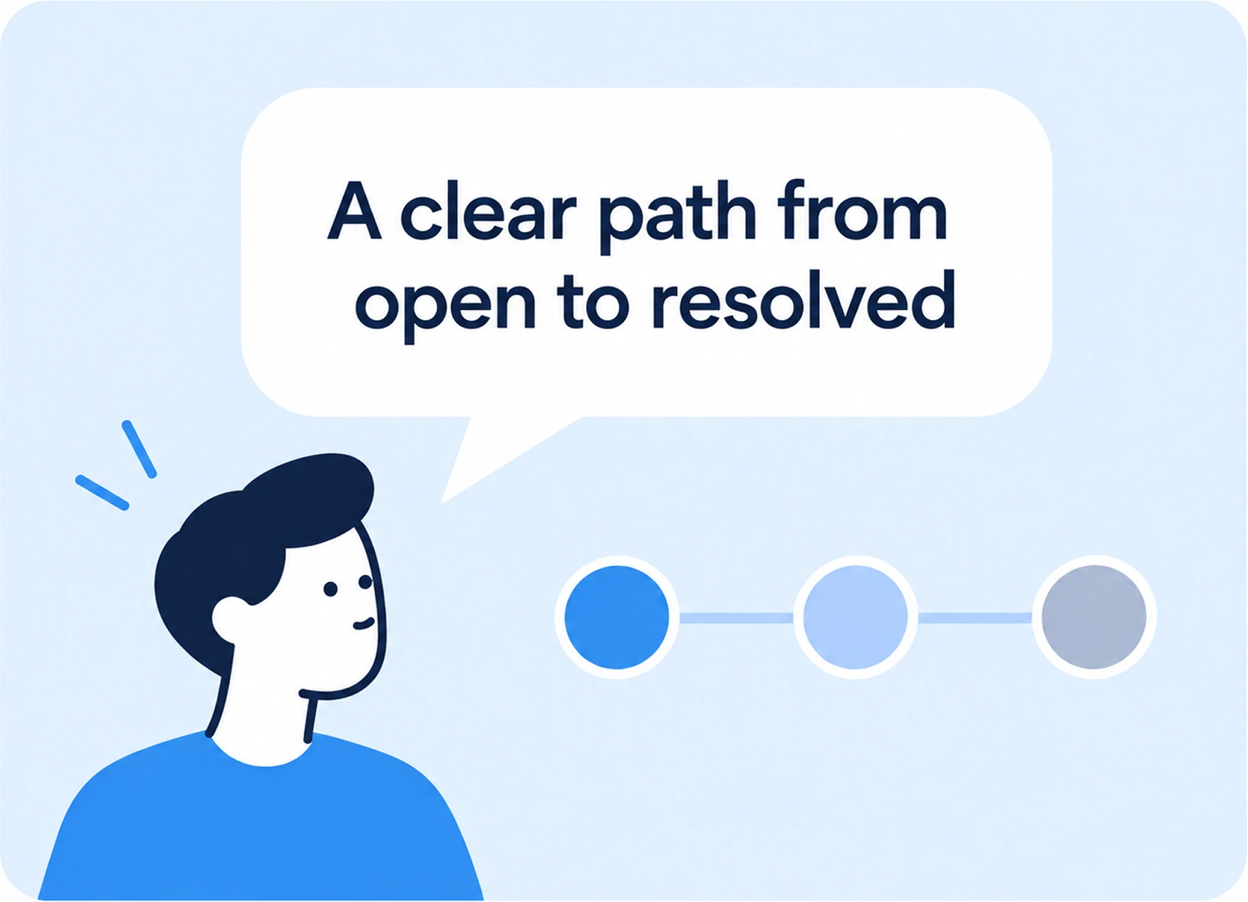 A clear path from open to resolved