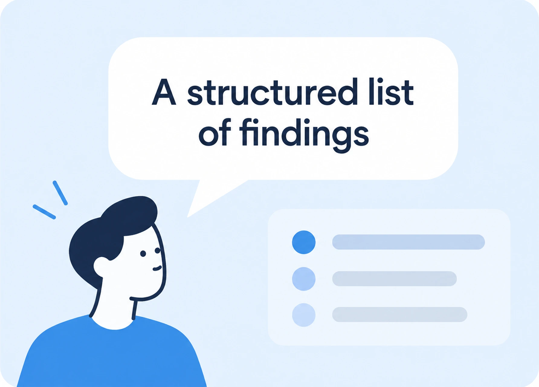 A structured list of findings