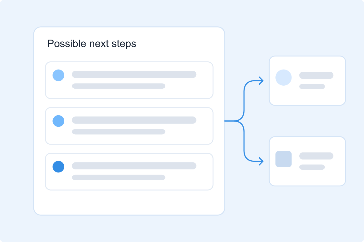 A list of possible next steps branching to two outcomes